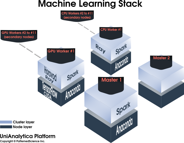 UniAnalytica ML Stack